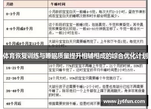 体育恢复训练与睡眠质量提升相辅相成的综合优化计划